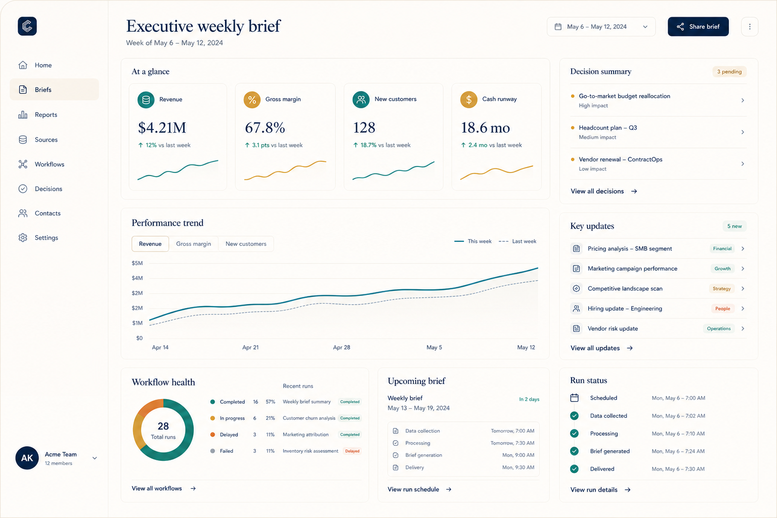 Executive reporting product interface concept