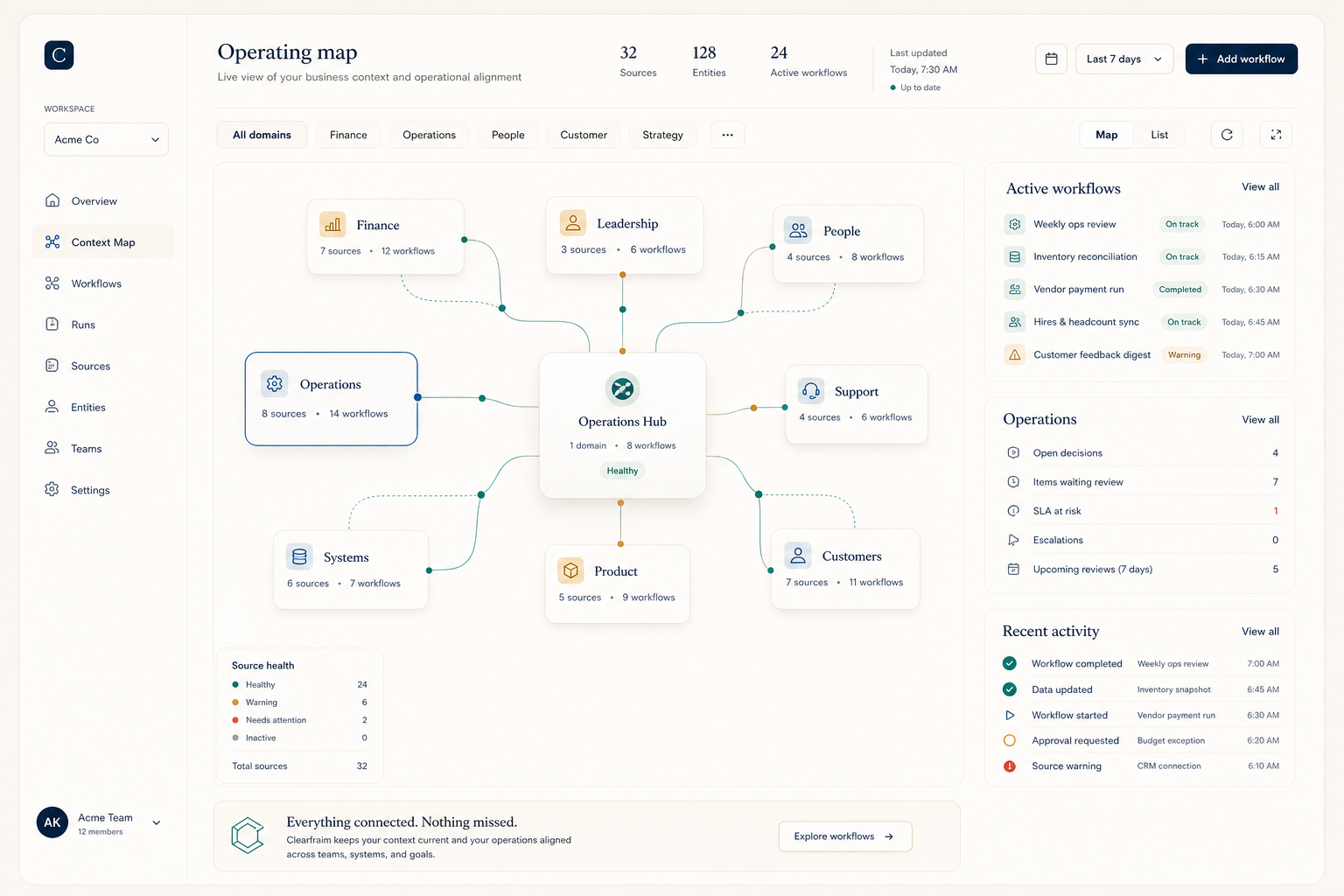 Operational alignment product interface concept
